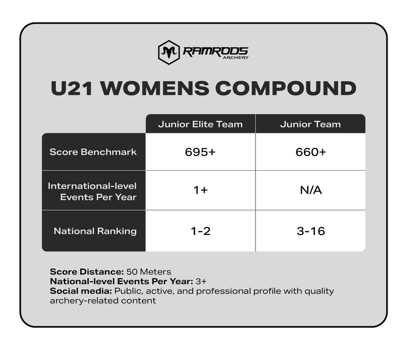 U21 Compound Women