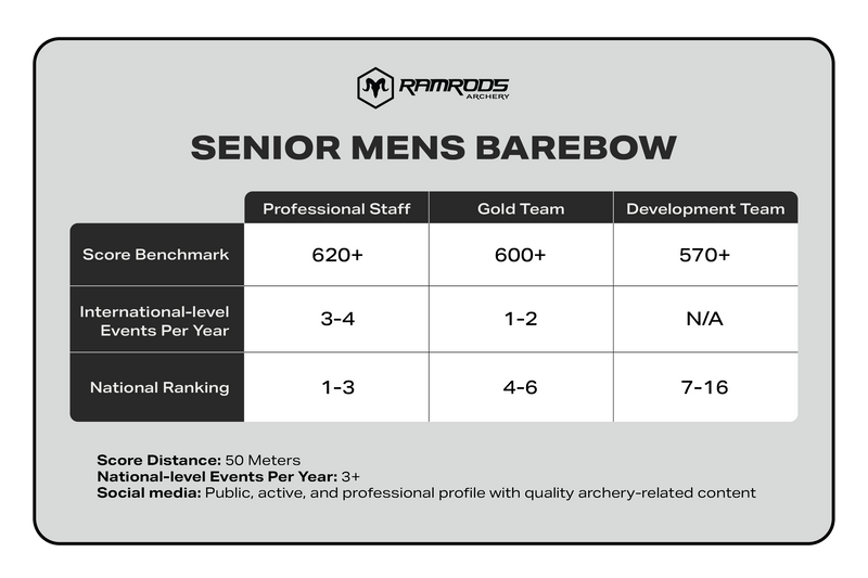 Barebow Men